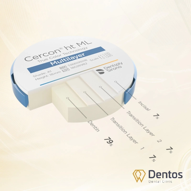 Răng sứ Zirconia Đức - Cercon ht sở hữu 4 lớp màu tích hợp